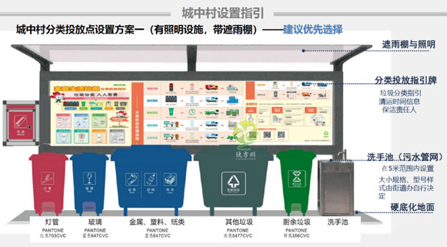 龙岗区城中村垃圾集中分类投放点垃圾桶配套宣传栏洗手盆