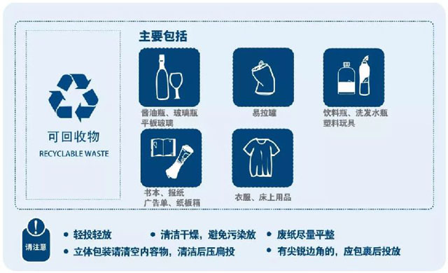 上海生活垃圾分类四分法管理条例正式立法公布