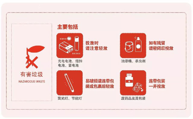 上海生活垃圾分类四分法管理条例正式立法公布