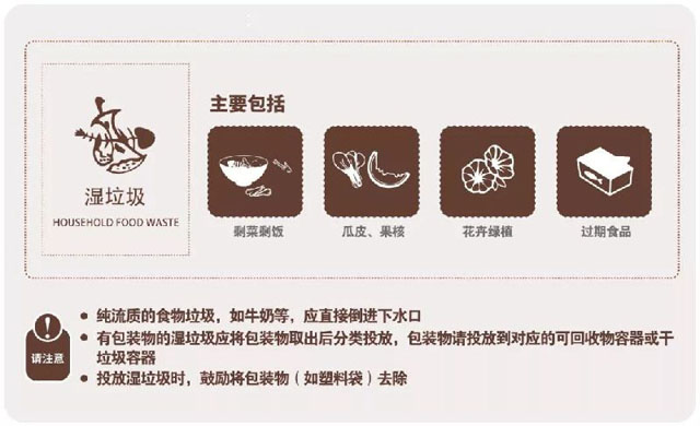 上海生活垃圾分类四分法管理条例正式立法公布