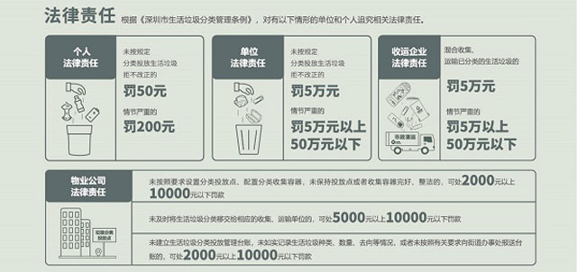 2020家庭版最新深圳市生活垃圾分类投放指引