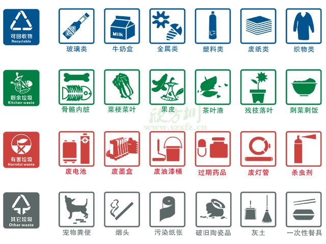 垃圾桶图标及分类标识有哪些？