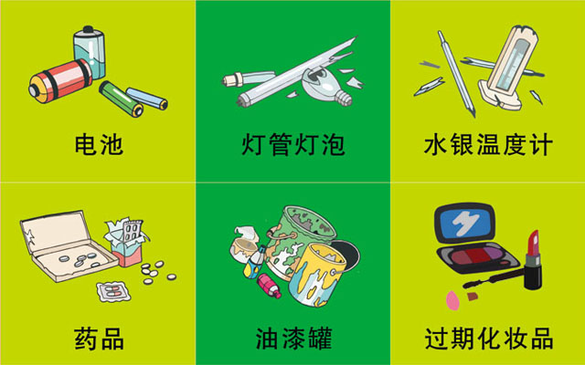垃圾桶图标及分类标识有哪些？