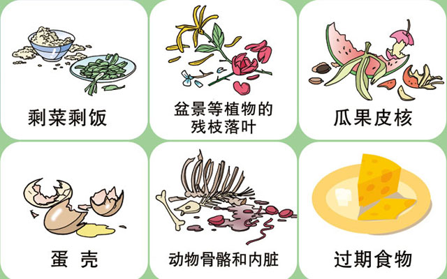 垃圾桶图标及分类标识有哪些？