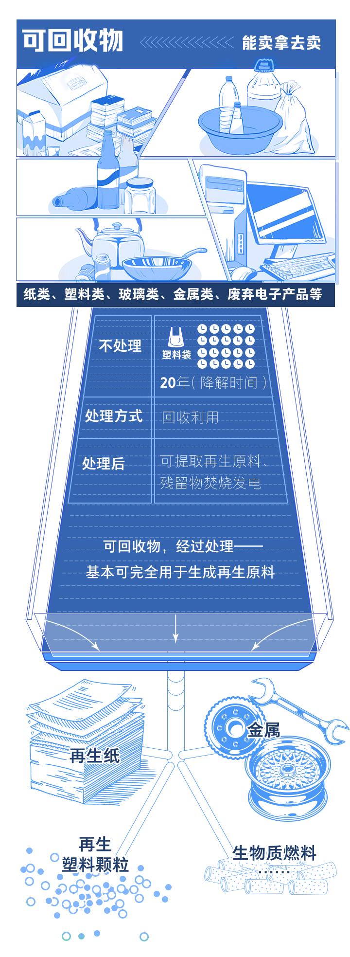 浙江四分法垃圾分类11月实施分类桶厂家再迎良机