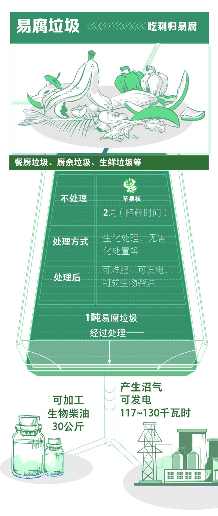 浙江四分法垃圾分类11月实施分类桶厂家再迎良机