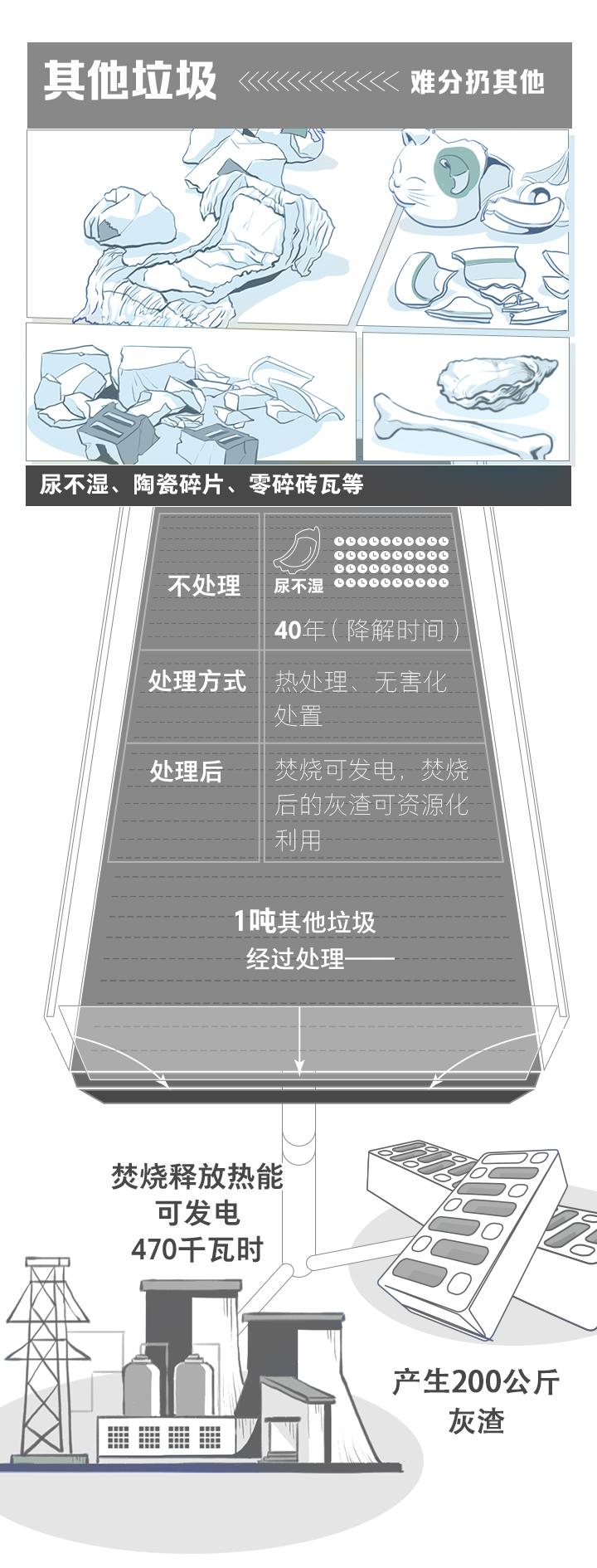 浙江四分法垃圾分类11月实施分类桶厂家再迎良机