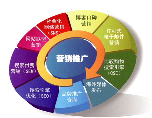 感谢欣方圳平台让我对优化有了更深的认识